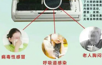夏日不及時處理易得??？趕緊回家清洗空調(diào)